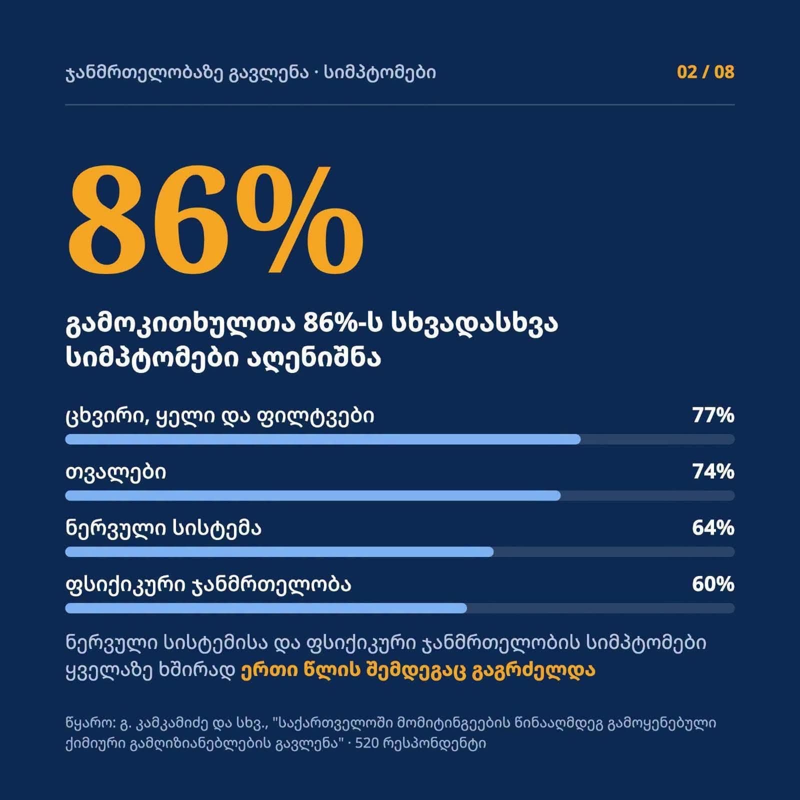 კვლევის შედეგები